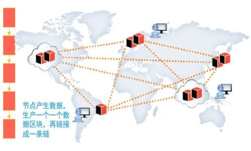 如何在TP钱包中添加新币：详细指南与技巧

TP钱包, 添加新币, 数字货币, 加密钱包/guanjianci

### 内容大纲

1. **引言**
   - 介绍TP钱包及其功能
   - 添加新币的必要性

2. **TP钱包概述**
   - 什么是TP钱包？
   - TP钱包的主要特点
   - 如何下载和安装TP钱包

3. **添加新币前的准备工作**
   - 更新TP钱包到最新版本
   - 备份钱包的重要性
   - 确认币种是否支持

4. **在TP钱包中添加新币的步骤**
   - 打开TP钱包
   - 定位到“资产”页面
   - 点击“添加资产”
   - 搜索需要添加的币种
   - 添加币种后的检查

5. **常见问题解答**
   - 添加币种失败的常见原因 
   - 钱包更新问题
   - 如何查看新币交易记录

6. **确保安全性**
   - 钱包的安全设置
   - 如何保护数字资产免受攻击
   - 使用二次认证的好处

7. **如何管理新添加的币种**
   - 查看余额
   - 进行转账与交易
   - 注意市场价格波动

8. **结论**
   - 总结添加新币的流程
   - 鼓励用户积极探索更多数字货币

### 内容主体

#### 1. 引言
随着数字货币市场的不断发展，越来越多的新币种涌现出来。这也使得我们需要一个灵活可靠的钱包来管理这些数字资产。TP钱包作为一款便捷的加密钱包，支持多种币种的存储和交易。本文将为大家详细介绍如何在TP钱包中添加新币，确保用户能迅速掌握这一操作。

#### 2. TP钱包概述
什么是TP钱包？
TP钱包是一款功能强大的加密货币钱包，它不仅支持以太坊及其 ERC20 代币，还支持大量其他数字资产。TP钱包的用户界面友好，操作简单，适合新手及资深用户使用。

TP钱包的主要特点
TP钱包具有多币种支持、易用的界面、强大的安全性、便捷的交易功能等优点，使其成为数字货币管理的理想选择。同时，TP钱包也具备去中心化的性质，用户的数据安全性得到较大保障。

如何下载和安装TP钱包
用户可以在手机应用商店或者官网下载TP钱包，按照提示进行安装。安装完成后，用户需要进行注册及设置密码，以确保钱包的安全性。

#### 3. 添加新币前的准备工作
更新TP钱包到最新版本
在添加新币之前，首先需要确保你的TP钱包已经更新到最新版本。这不仅能确保新币能够顺利添加，还有助于提高钱包的操作流畅度和安全性。

备份钱包的重要性
在进行任何操作前，务必对钱包进行备份。通过备份，用户可以在手机丢失或更换时恢复钱包及其内的资产，避免资产损失。

确认币种是否支持
在开始添加新币前，用户需要确认TP钱包支持要添加的币种。可以通过官方渠道或者社区进行查询，避免添加不支持的币种。

#### 4. 在TP钱包中添加新币的步骤
打开TP钱包
首先，打开已安装的TP钱包，输入你的密码进行登录。确保你进入主界面。

定位到“资产”页面
在主界面中，找到并点击“资产”选项，此界面显示了你当前持有的所有加密资产。

点击“添加资产”
在资产页面，找到“添加资产”的按钮，点击进入添加新币的界面。

搜索需要添加的币种
在搜索框中输入你想要添加的币种名称，如果该币种被TP钱包支持，会在搜索结果中出现。点击该币种进入详细信息页面。

添加币种后的检查
确认币种信息无误后，点击“添加”按钮进行添加。完成后，可以返回观察资产列表，检查新添加的币种是否正常显示。

#### 5. 常见问题解答
添加币种失败的常见原因
如果在添加过程中遇到失败，常见原因可能包括网络问题、币种不被支持、或钱包版本过旧。建议检查网络连接，尝试更新钱包，再进行操作。

钱包更新问题
TP钱包会定期更新功能及安全性。若有更新提示，用户应及时更新，以便享受更好的使用体验和保持安全性。

如何查看新币交易记录
用户可以在资产页面中找到新添加的币种，点击进去后可以查看该币种的详细交易记录，包括转入、转出等信息。

#### 6. 确保安全性
钱包的安全设置
TP钱包提供多种安全设置，如设置复杂密码、开启指纹识别等，以提高安全性。用户应根据自身需求进行设置。

如何保护数字资产免受攻击
用户应定期更改密码，不要轻易分享私钥和种子短语，避免在公共网络下进行大额交易，以增强数字资产的保护。

使用二次认证的好处
启用二次认证后，即使密码被窃取，攻击者也无法直接访问您的钱包功能，提供了额外的安全保障。

#### 7. 如何管理新添加的币种
查看余额
新添加的币种将在资产页面中显示，你可以清晰了解到自己的投资情况及其变化走势。

进行转账与交易
在资产页面中，选中需要转账的币种，点击转账功能，输入转账地址与数量，即可完成转账操作。

注意市场价格波动
对于新添加的币种，用户需定期关注市场波动，了解其价格走势，以便在合适的时机进行操作，获取最佳收益。

#### 8. 结论
通过以上的步骤，用户可以轻松在TP钱包中添加新币，从而更好地管理自己的数字资产。希望本文能帮助你更好地使用TP钱包，积极探索更多数字货币的机会。

### 相关问题
1. TP钱包支持哪些币种？
2. 如何转移资金到TP钱包？
3. TP钱包安全性如何？
4. 添加新币后如何存取资产？
5. TP钱包是否支持多种货币同时管理？
6. 如何备份TP钱包？
7. TP钱包的常见故障及解决方案。

在接下来的段落中，我将逐个深入回答这些相关问题。