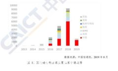 十大最安全的区块链钱包推荐