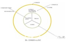 如何在以太坊上创建一个安全的钱包账户？