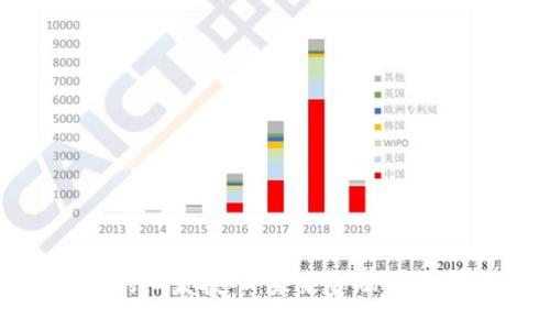 数字货币的研发投入：未来金融的变革与机遇