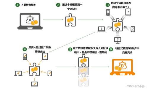 如何为以太坊钱包充值：一步步详解