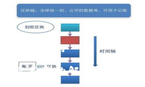 思考一个易于大众且的  
```xml
TP钱包资产显示不准的解决方法与常见问题解析