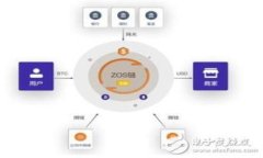 数字货币今日价格分析与前景展望数字货币, 今日