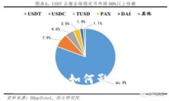 数字货币的未来：如何影响全球金融体系