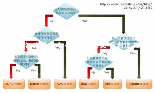 bibiao/bibiao比特币钱包和以太坊钱包的详细对比分析/bibiao  
/guanjianci比特币钱包,以太坊钱包,虚拟货币,区块链技术/guanjianci  

### 内容大纲

1. **引言**
   - 介绍比特币与以太坊的基本概念
   - 简述加密货币钱包的作用

2. **比特币钱包概述**
   - 比特币钱包的类型
   - 比特币钱包的功能
   - 比特币钱包的安全性

3. **以太坊钱包概述**
   - 以太坊钱包的类型
   - 以太坊钱包的功能
   - 以太坊钱包的安全性

4. **比特币钱包与以太坊钱包的相似之处**
   - 公钥与私钥的运作原理
   - 钱包地址的生成机制
   - 跨链钱包的支持

5. **比特币钱包与以太坊钱包的不同之处**
   - 交易费用机制的差异
   - 智能合约功能的有无
   - 支持的代币类型

6. **选择合适钱包的考虑因素**
   - 使用目的
   - 安全性
   - 易用性

7. **常见问题解答**
   - FAQ部分，解决用户可能遇到的疑问

8. **结论**
   - 总结比特币钱包与以太坊钱包的特点
   - 对用户选择钱包的建议

---

### 引言

在现代金融科技的快速发展中，加密货币的出现给人们的生活带来了深刻的影响。其中，比特币和以太坊是目前市场上最受欢迎的两种加密货币。用户在管理这些资产时，往往需要选择合适的钱包来存储和交易。本文将深入探讨比特币钱包与以太坊钱包的异同，以帮助用户更好地理解这两种钱包的使用。 

### 比特币钱包概述

#### 比特币钱包的类型

比特币钱包主要分为以下几种类型：
1. strong热钱包/：/strong在线或移动设备中运行，方便快速交易，例如平台交易所钱包。
2. strong冷钱包/strong：离线存储，安全性高，例如硬件钱包和纸钱包。
3. strong桌面钱包/strong：安装在PC上的独立软件，具备较高的自我控制能力。
4. strong移动钱包/strong：用于手机的应用程序，便于日常小额交易。

#### 比特币钱包的功能

比特币钱包的核心功能包括：
1. strong生成钱包地址/strong：用于接收比特币。
2. strong管理私钥/strong：确保用户对比特币的控制权。
3. strong发送和接收比特币/strong：通过广播交易信息到比特币网络。

#### 比特币钱包的安全性

比特币钱包的安全性问题主要表现在：
1. strong私钥保护/strong：私钥的泄露会导致资产被盗。
2. strong备份和恢复/strong：用户需妥善备份钱包，以防丢失。
3. strong双重验证/strong：有助于提高安全性的多重身份验证。

### 以太坊钱包概述

#### 以太坊钱包的类型

以太坊钱包的主要类型和比特币钱包相似，如下：
1. strong热钱包/strong
2. strong冷钱包/strong
3. strong桌面钱包/strong
4. strong移动钱包/strong

#### 以太坊钱包的功能

以太坊钱包除了支持ETH以外，还具备以下功能：
1. strong支持ERC-20代币/strong：用户可以在同一钱包内管理多种代币。
2. strong智能合约功能/strong：可与其他智能合约进行交互，实现丰富的应用场景。

#### 以太坊钱包的安全性

以太坊钱包的安全性也面临与比特币钱包相似的挑战，尤其是：
1. strong智能合约的风险/strong：合约的代码可能存在漏洞。
2. strong私钥管理/strong：与比特币钱包类似，私钥需妥善保管。

### 比特币钱包与以太坊钱包的相似之处

#### 公钥与私钥的运作原理

无论是比特币还是以太坊，钱包的安全性依赖于公钥和私钥的配合。用户通过生成的公钥可以接收资金，而私钥则是签署交易的唯一凭证。

#### 钱包地址的生成机制

比特币和以太坊在生成钱包地址时，均采用哈希算法和加密算法，确保地址的唯一性和安全性。

#### 跨链钱包的支持

现今一些钱包支持跨链交易，例如用户通过同一钱包处理比特币和以太坊的交易，在一定程度上简化了过程。

### 比特币钱包与以太坊钱包的不同之处

#### 交易费用机制的差异

比特币的交易费用通常以Satoshi为单位，并且随着网络拥堵情况波动，而以太坊的交易费用则以Gwei为单位，受Gas限制影响，用户需根据需求设置相应费用。

#### 智能合约功能的有无

以太坊支持智能合约的特性使其可以实现更复杂的交易场景，而比特币虽然也有某些脚本能力，但相对来说局限许多。

#### 支持的代币类型

比特币钱包通常只支持比特币，而以太坊钱包则可以支持多种ERC-20代币，为用户提供更多投资机会。

### 选择合适钱包的考虑因素

#### 使用目的

用户在选择钱包时，首先需明确其目的，是长期存储、日常交易还是投资。不同目的适合不同类型的钱包。

#### 安全性

根据持有资产的价值，用户可以选择更安全的冷钱包，还是传统热钱包来进行日常交易。

#### 易用性

对于新手用户，可能会更偏好界面友好的移动钱包，而资深用户则可能愿意使用功能更强大的桌面钱包。

### 常见问题解答

#### 1. 比特币钱包和以太坊钱包具体如何选择？

#### 2. 冷钱包和热钱包有什么优缺点？

#### 3. 如何安全地备份我的钱包？

#### 4. 什么是多签钱包？

#### 5. 我可以在以太坊钱包中存储比特币吗？

#### 6. 如何确保我的私钥安全？

#### 7. 钱包丢失了怎么办？

### 结论

通过对比比特币钱包和以太坊钱包的特点，用户可以更清楚地理解自己适合使用哪种钱包。无论是比特币还是以太坊，选择合适的钱包不仅关乎资金的安全，更是顺利进行加密货币交易的基础。希望本文为您的钱包选购提供了有价值的参考。

---

下一步，我们将详细解答上述每个问题，每个部分将包含约700字的深入讨论。