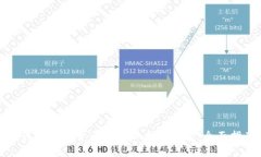 如何将数字货币提到以太坊钱包：全面指南