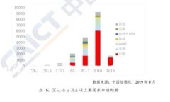 在讨论“T P钱包的币币兑换时间”之前，我们可