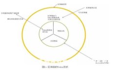 数字货币能否撬动数字鸿沟的桎梏？揭开未来科