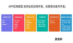 如何通过TP钱包轻松转账NFT？揭秘其操作背后的秘