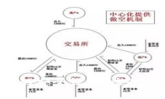 投资数字货币的安全性：你该知道的五个秘密！