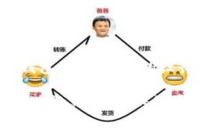 以下是关于“TP钱包怎么交易”的设计和主题大纲