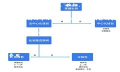 关于如何将数字货币从TP钱包转回币安，以下是一