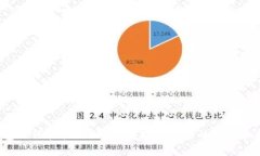 TP钱包如何轻松添加薄饼？探索背后的秘密和技巧