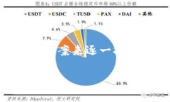 使用TP钱包（TokenPocket钱包）时，有时用户可能会