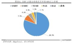 如何轻松将抹茶交易所的币提取到TP钱包？你不能