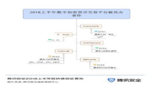 在提供有关TP钱包地址名称的信息之前，请确认您对TP钱包的具体功能或特性同时保持谨慎的态度，因为加密货币和数字资产的管理需要高度的安全意识。以下是关于TP钱包地址名称的一些基础知识和相关信息。

### TP钱包地址名称

TP钱包（TP Wallet）是一种数字货币钱包，旨在为用户提供安全的存储、管理和交易加密资产的解决方案。TP钱包支持多种区块链资产，可以进行简单的币种转换、资产管理以及DApp（去中心化应用）的使用。

#### 钱包地址概念

钱包地址是一串唯一的字母和数字组合，它是用户发送和接收加密货币的“地址”。每个钱包都有一个公钥和私钥，公钥是类似于地址的内容，用户可以将其分享给他人，而私钥则是用户保密的内容，用于签署交易。

#### 钱包地址名称的重要性

1. **辨识度**：钱包地址名称通常用于帮助用户更轻松地识别自己的钱包，比如使用昵称或别名。
  
2. **安全性**：选择易于记忆的名称也能在一定程度上增加安全性，减少用户误发的风险。

3. **个性化**：用户可以根据自己的兴趣或文化选择钱包地址名称，使其更加个性化。

### 如何创建和管理TP钱包地址名称

1. **下载TP钱包**：首先，从官方网站或应用商店下载并安装TP钱包应用。

2. **创建钱包**：按照指引创建一个新钱包，务必记录好助记词和私钥，以防丢失。

3. **设置钱包地址名称**：
   - 打开应用，找到设置或详情选项。
   - 选择添加名称的部分，并输入个性化的名称。

4. **管理多个地址**：如果需要管理多个地址，可以为每个地址分配独特的名称，以便于辨识。

### 安全提示

- **保护私钥**：永远不要泄露你的私钥和助记词，任何时候保持这两者的私密性是最重要的。

- **定期备份**：定期备份钱包数据，确保在手机丢失或损坏时不会失去资产。

- **保持软件更新**：及时更新TP钱包软件，以确保安全性和性能得到最优。

### 总结

使用TP钱包进行数字资产管理时，钱包地址名称的设置可以帮助您更加有序和安全地管理您的加密货币。为钱包地址选择一个个性化的名称，不仅能提高使用体验，还能在您和交易伙伴之间建立信任。然而，安全性永远是管理数字资产的首要考虑。

如需获得更具体的信息和操作指导，建议访问TP钱包的官方文档或相关支持页面。

希望以上信息对您了解TP钱包地址名称有所帮助！如果您有其他问题或需要更深入的探讨，请随时告诉我。