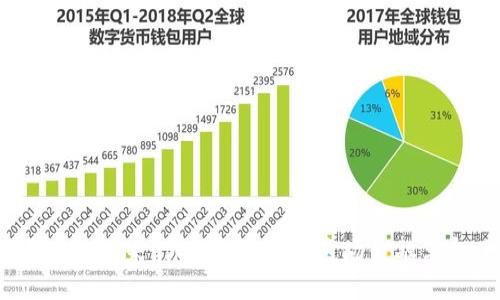 数字货币的未来：你准备好迎接这场金融革命了吗？