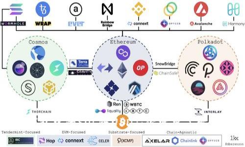 揭秘TP钱包中的SOL链USDT：你需要了解的那些事