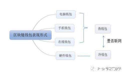 
如何彻底清除TP钱包的浏览痕迹？揭秘你不知道的秘密！