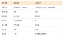如何在TP钱包中添加月河链？揭开加密世界的神秘