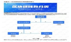 如何在TP钱包上创建波场账户？一步步教你轻松搞