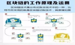 以太坊钱包支持的USDT：你不知道的五个秘密！