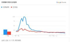 如何轻松上手狗狗币钱包？你准备好迎接加密货