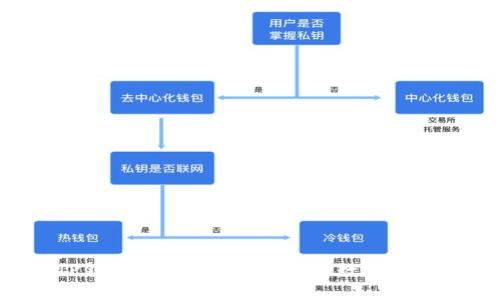 如何解锁TP钱包的DApp潜力？探索数字资产的新世界！