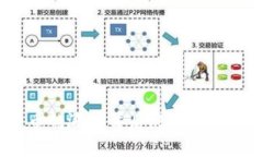 数字货币的涨跌背后隐藏着哪些秘密？