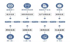 揭开美国数字货币交易平台的神秘面纱：未来金